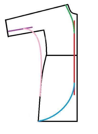 پرسش و پاسخ خیاطی